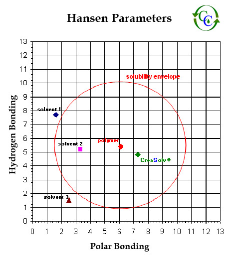 2014.02.21 Hansenparameter