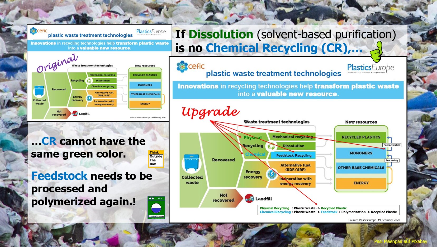 2020.03.01 Chemical Recycling Recovery or Recycling for Plastic Waste