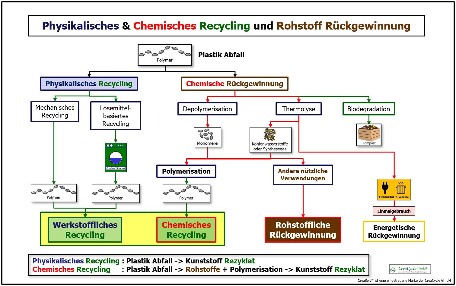 2020.06.09 Kunststoffe Physikalisches Chemisches Recycling