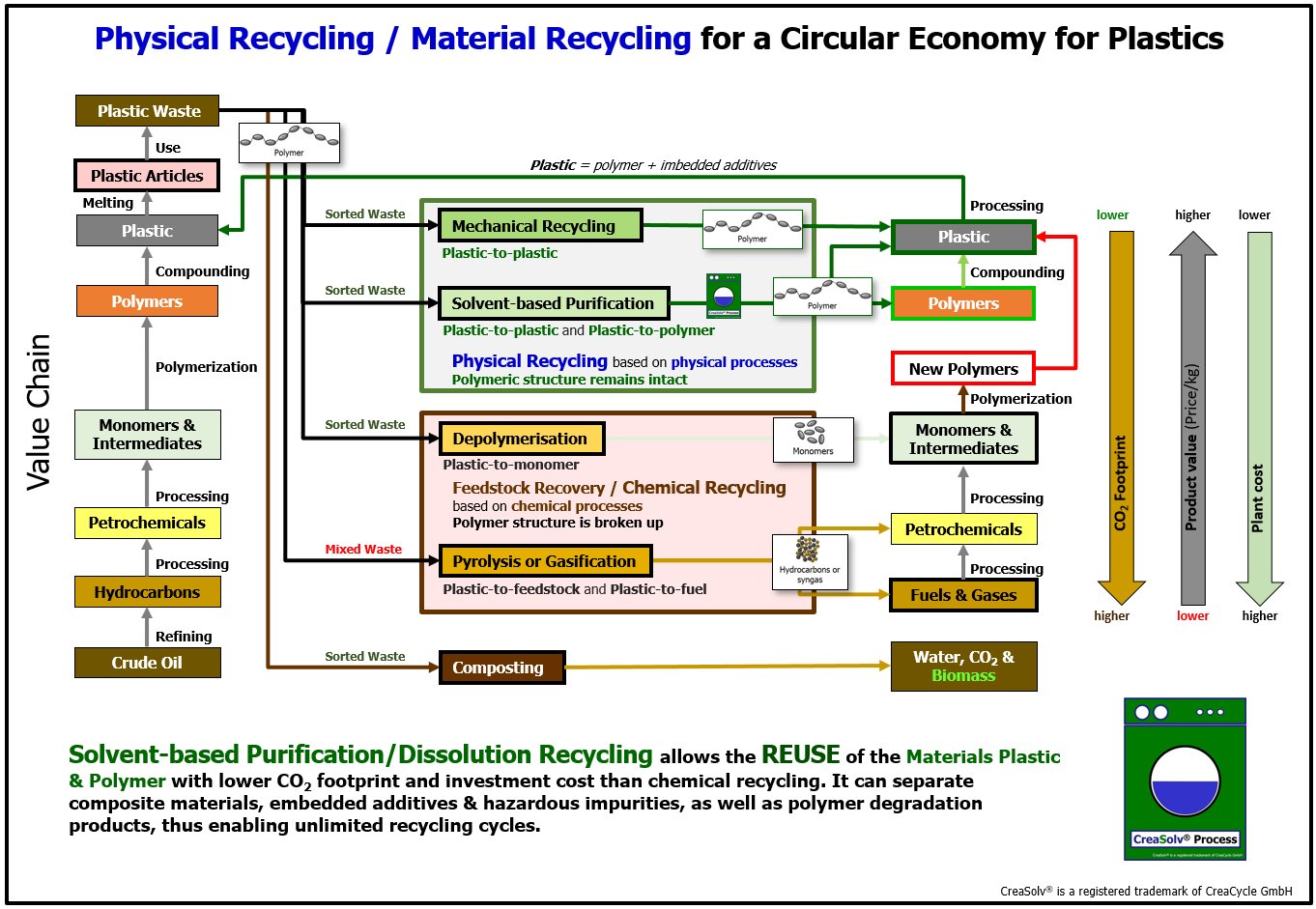 2022.07.04 Plastic recycling Value chain EN