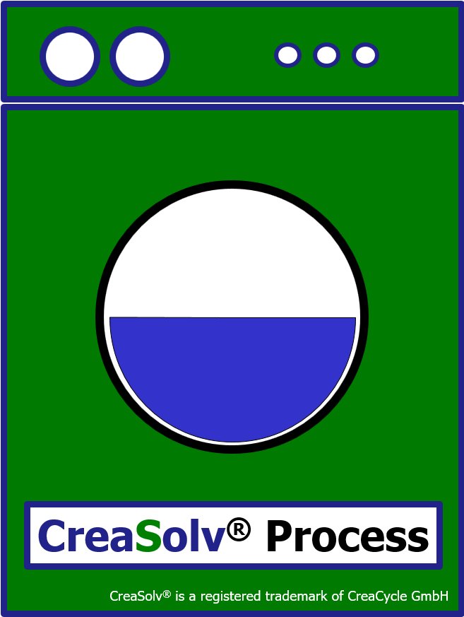 CreaSolv Washing machine green EN